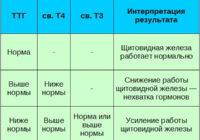 таблица