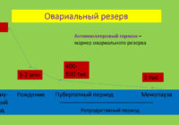 резерв